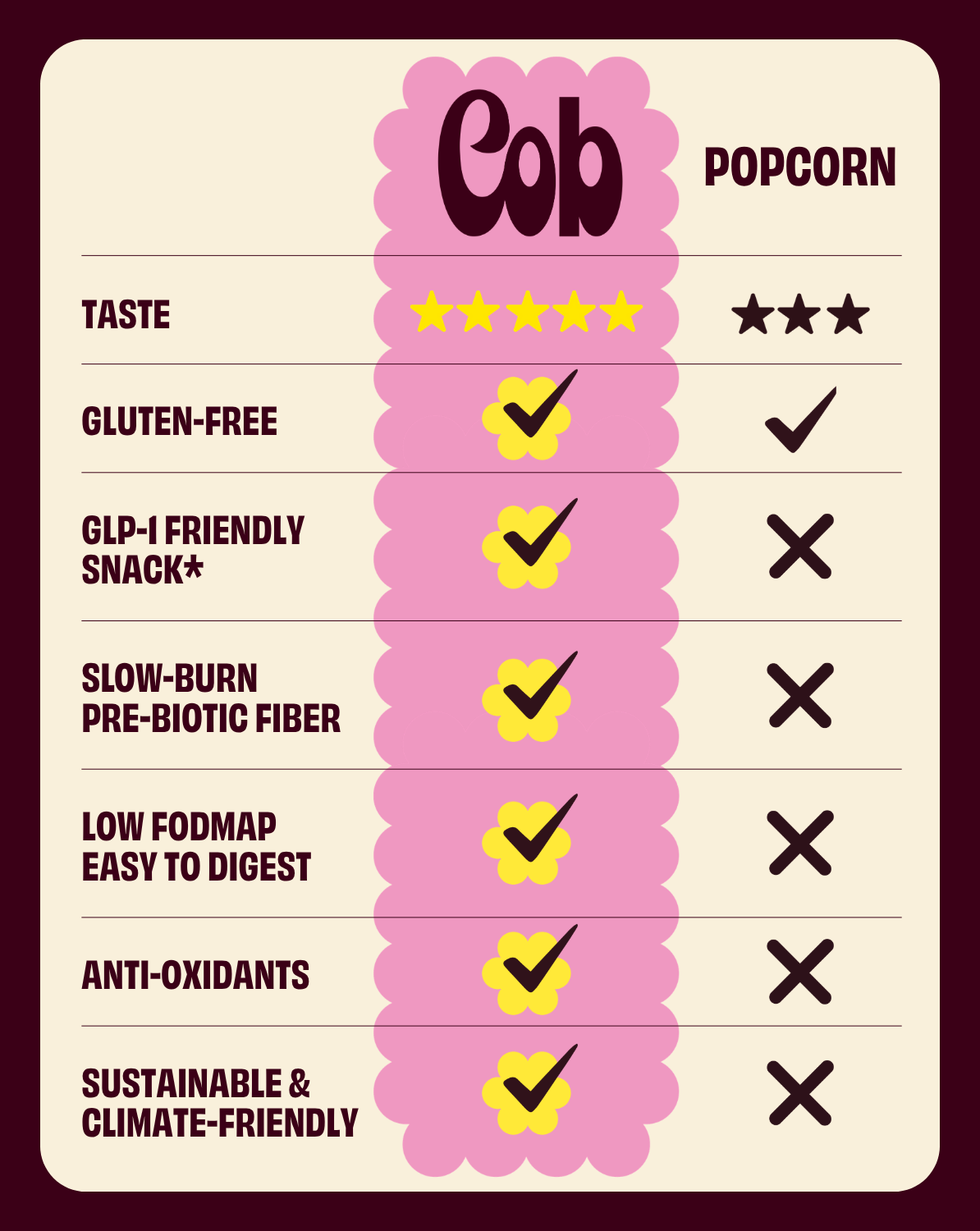 COB - Olive Oil & Pink Salt Popped Sorghum